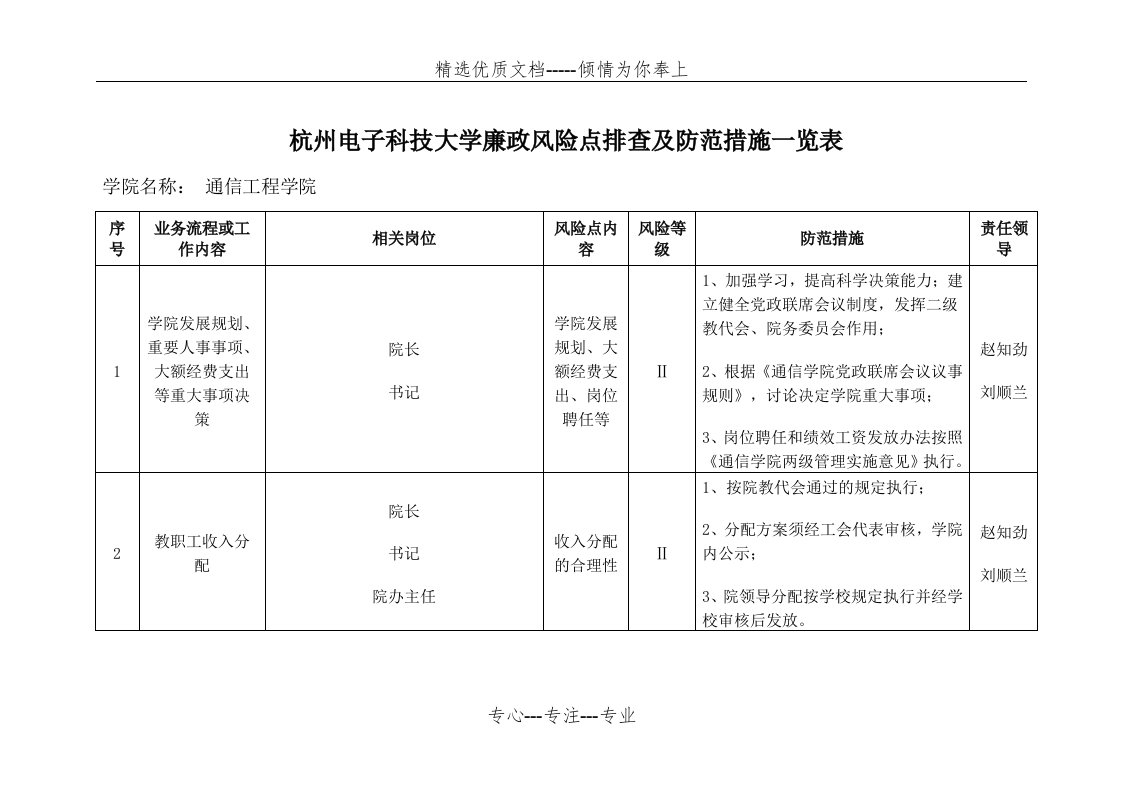 廉政风险点排查及防范措施一览表(共4页)