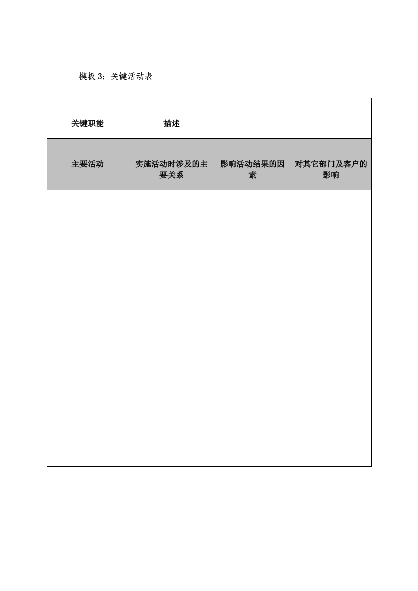 岗位职责-模板3：关键活动表