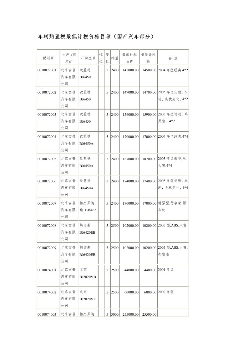 车辆购置税最低计税价格目录