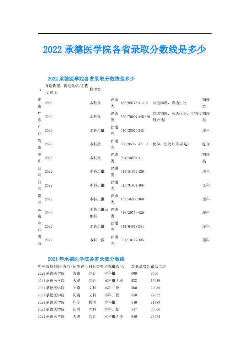 承德医学院各省录取分数线是多少