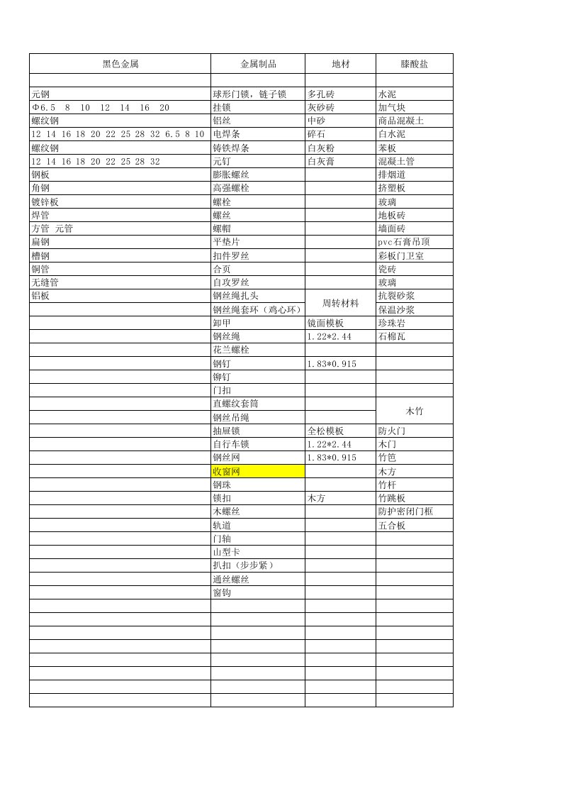 建筑工程材料分类明细