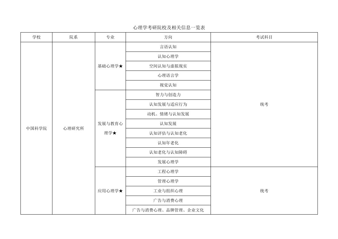 自学考试普通心理学串讲资料