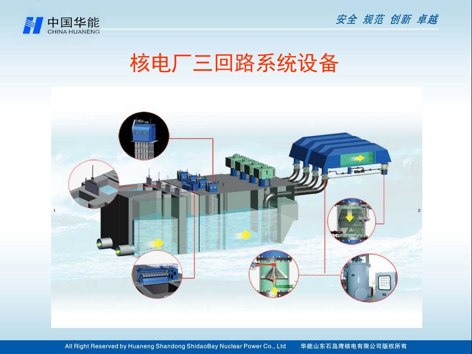 核电厂三回路(循环水)系统设备