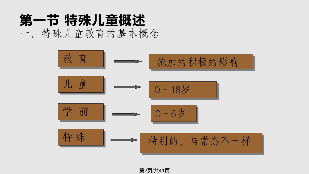 特殊儿童教育概论