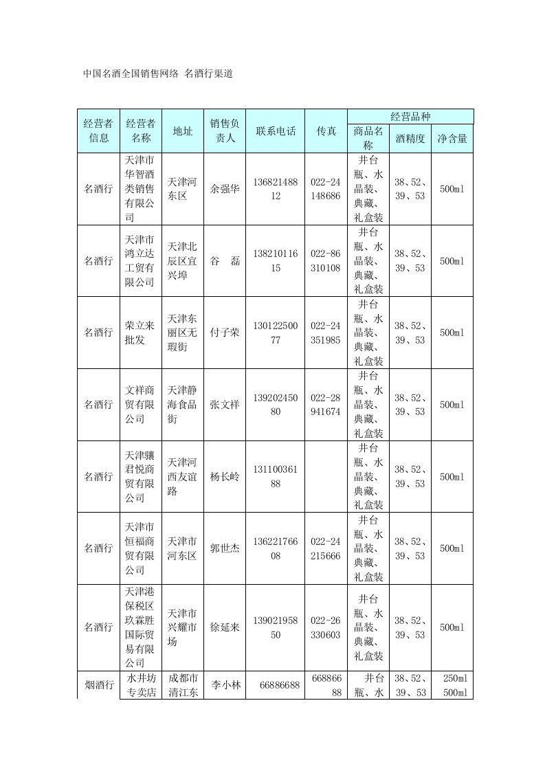 中国名酒水井坊全国销售网络2名酒行渠道