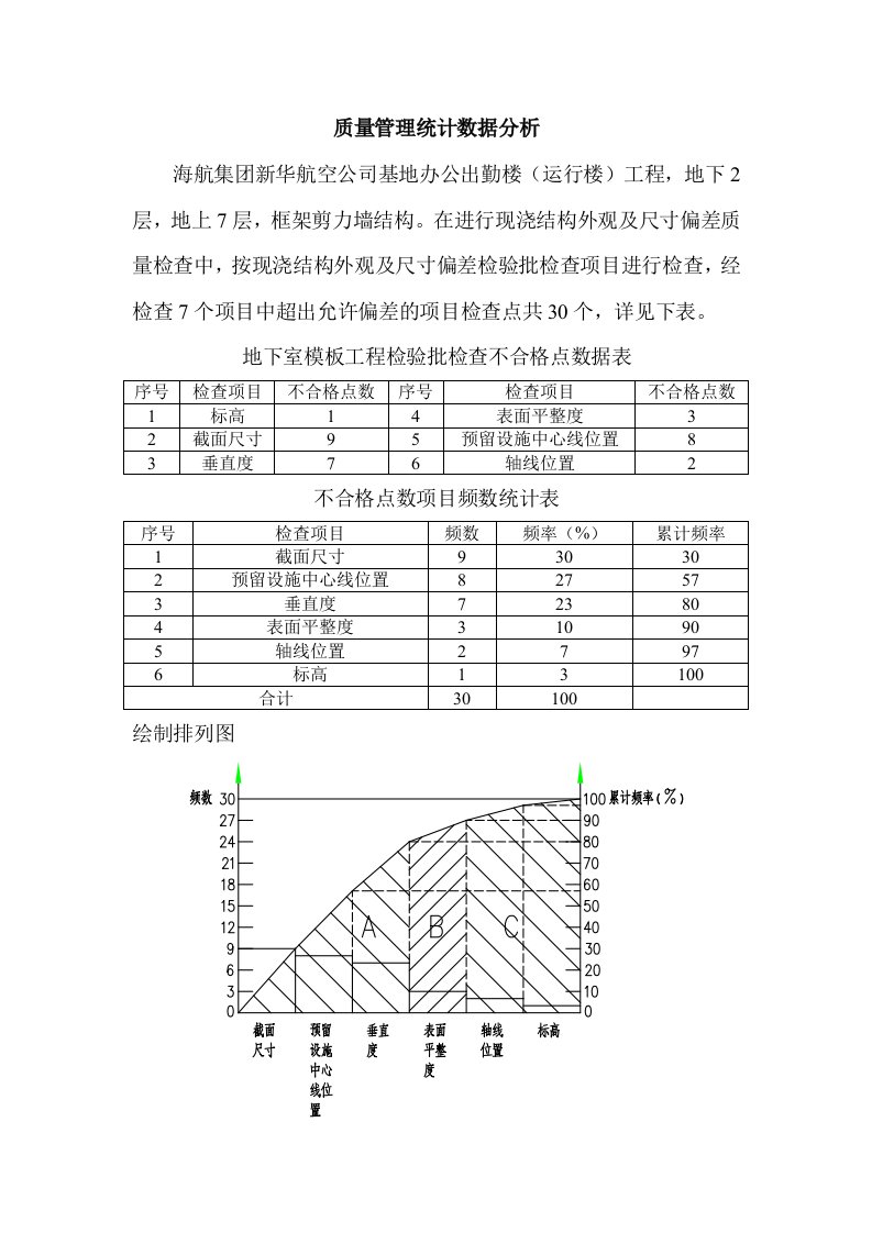 质量管理统计数据分析