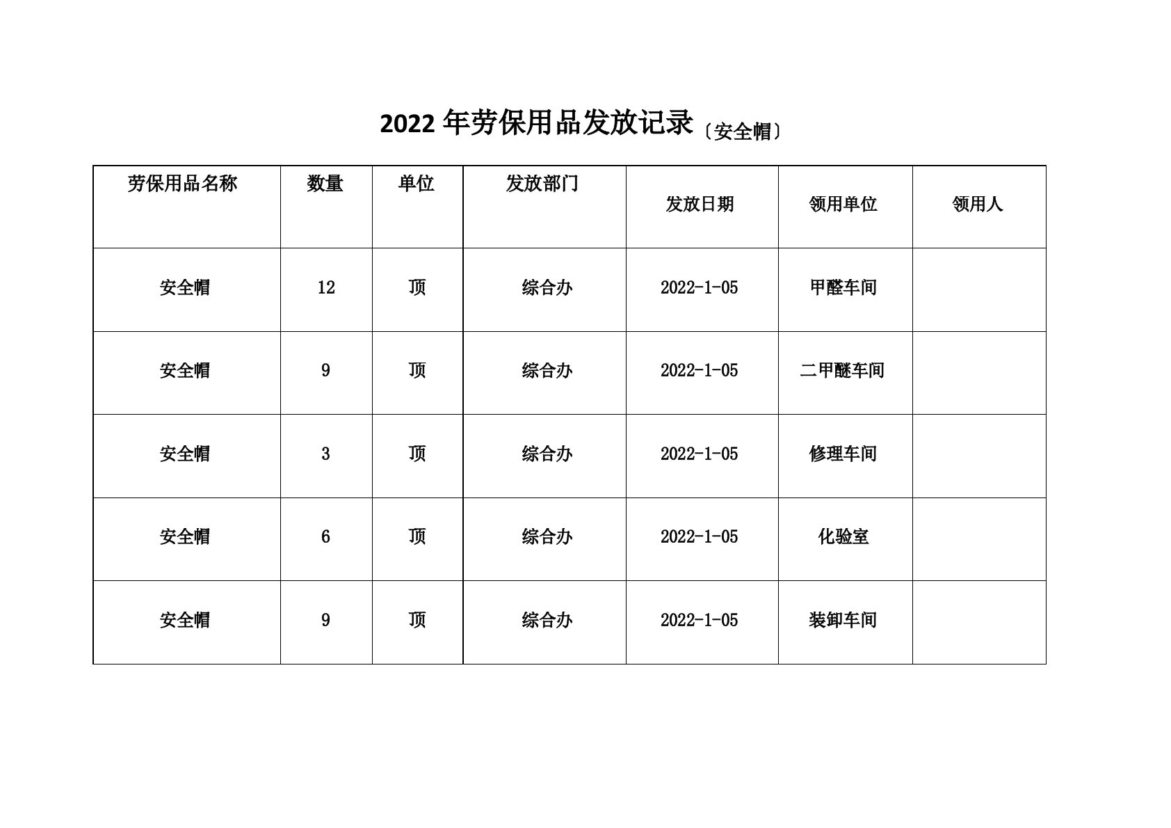 劳保用品发放记录