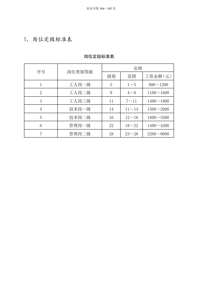 《第七章薪酬管理》word版