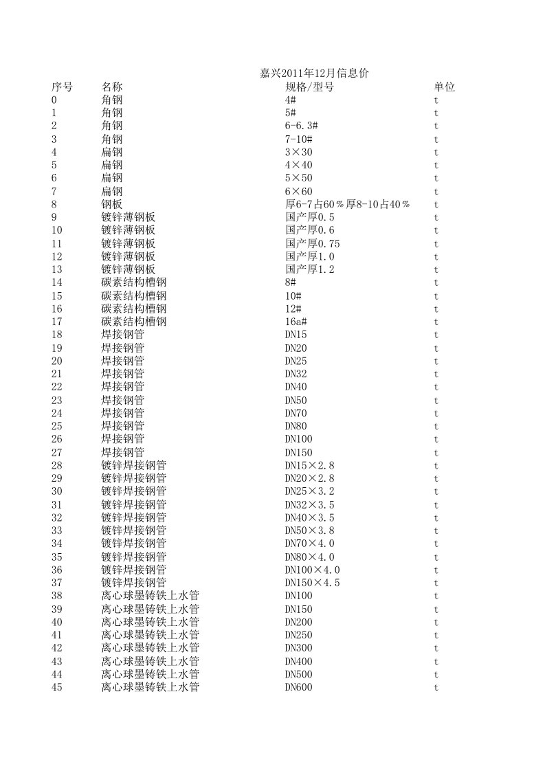 嘉兴2011年12月建设工程材料信息价