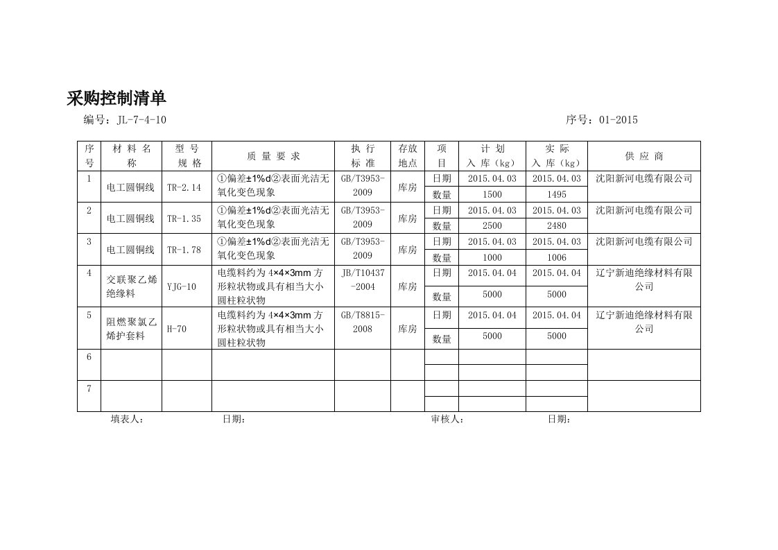 采购控制清单