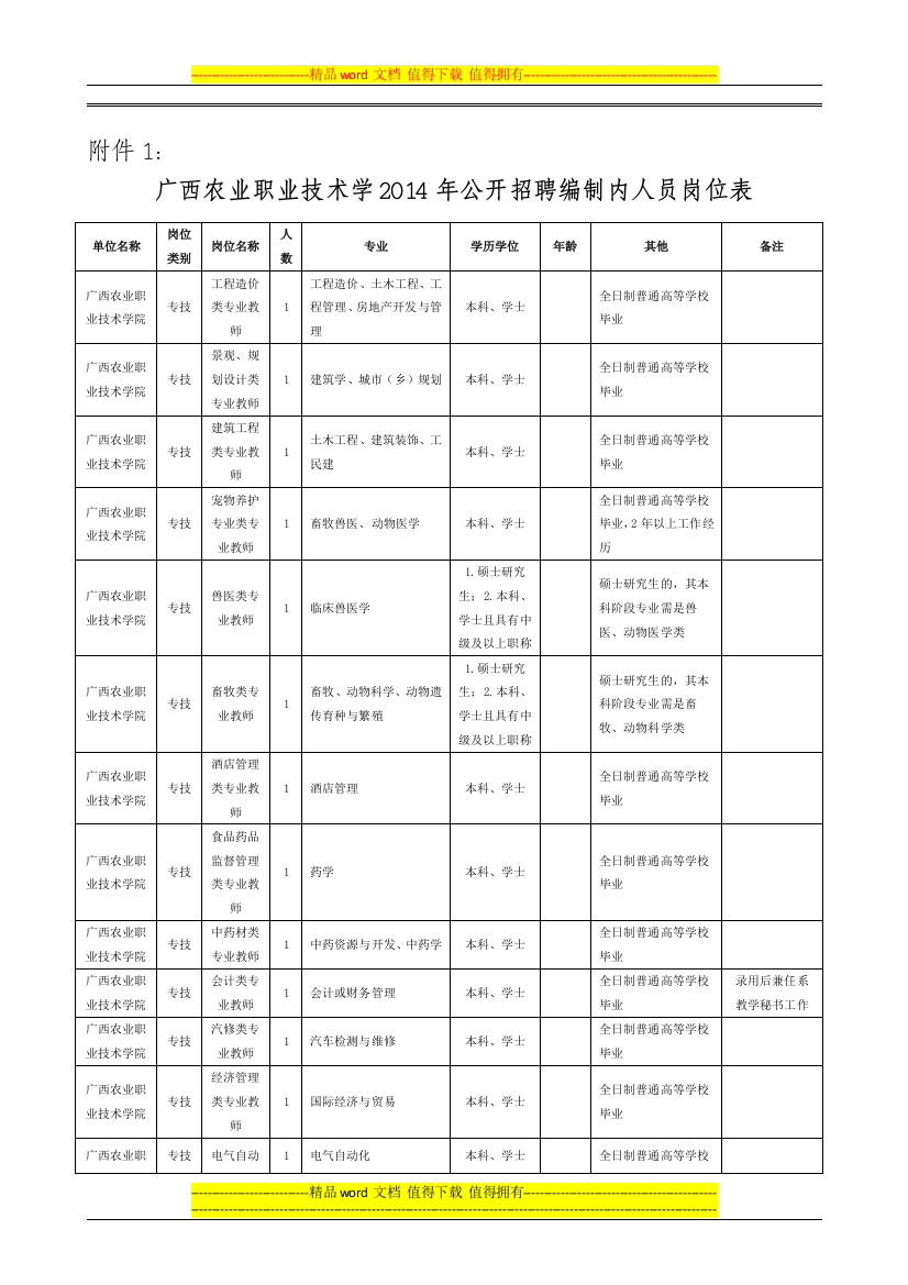 广西农业职业技术学2014年公开招聘编制内人员岗位表