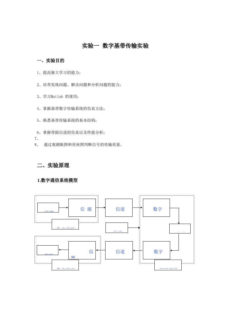 数字基带传输实验实验报告