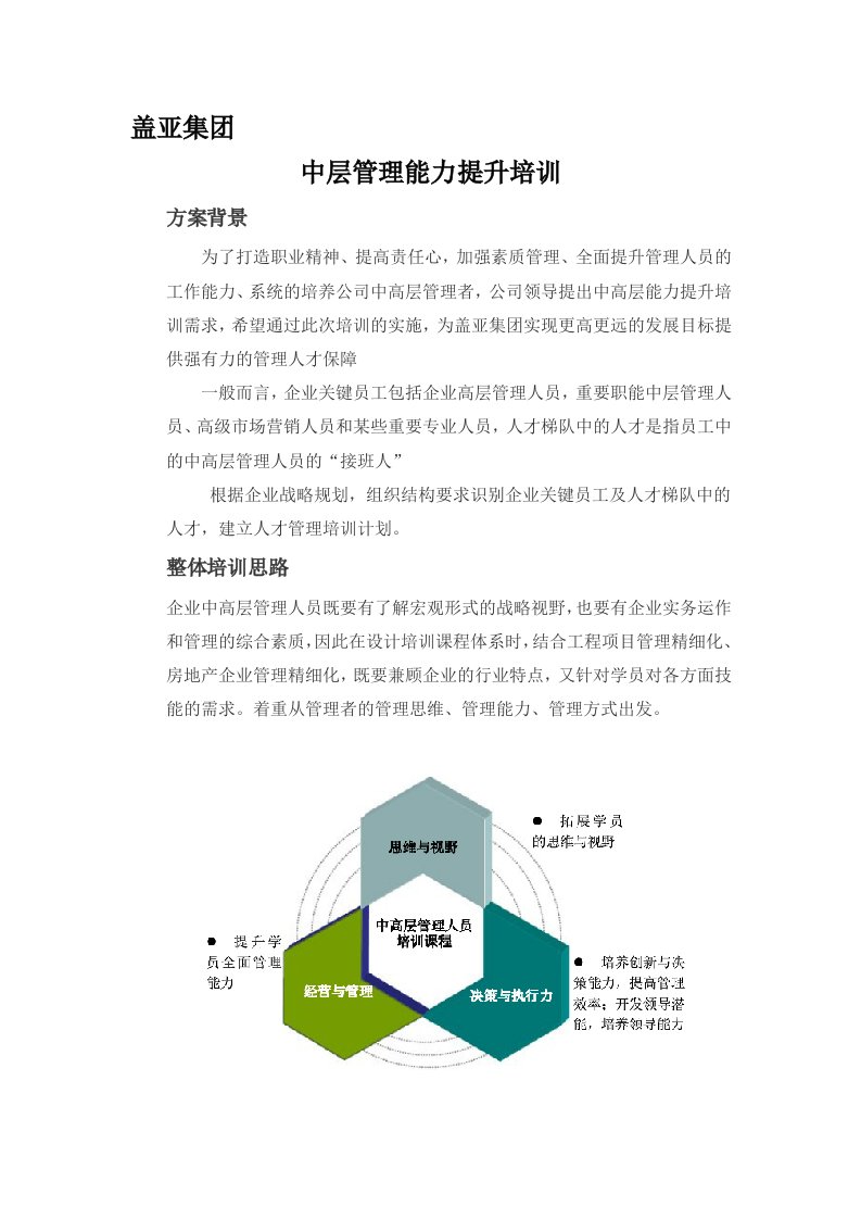 企业管理层管理能力提升培训-培训方案