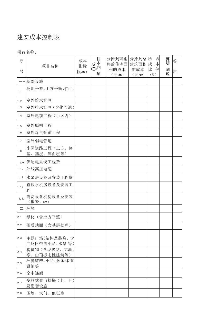 建设项目建安成本控制表