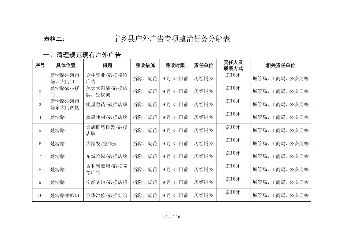 宁乡县户外广告专项整治任务分解表