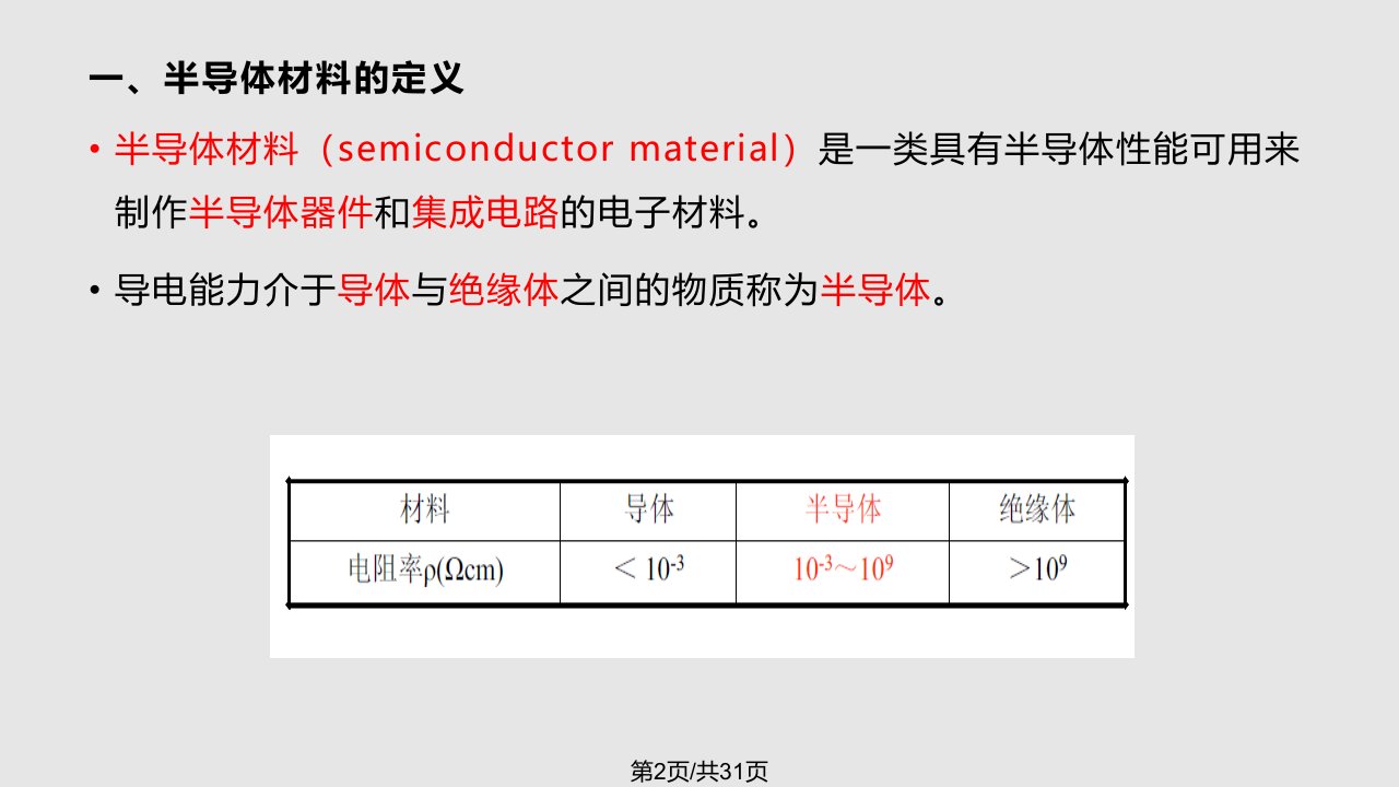 材料化学半导体材料资料