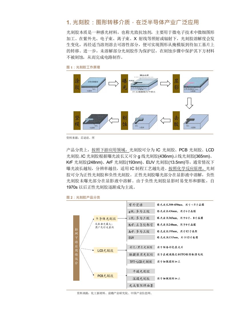 国产光刻胶，破晓而生，踏浪前行