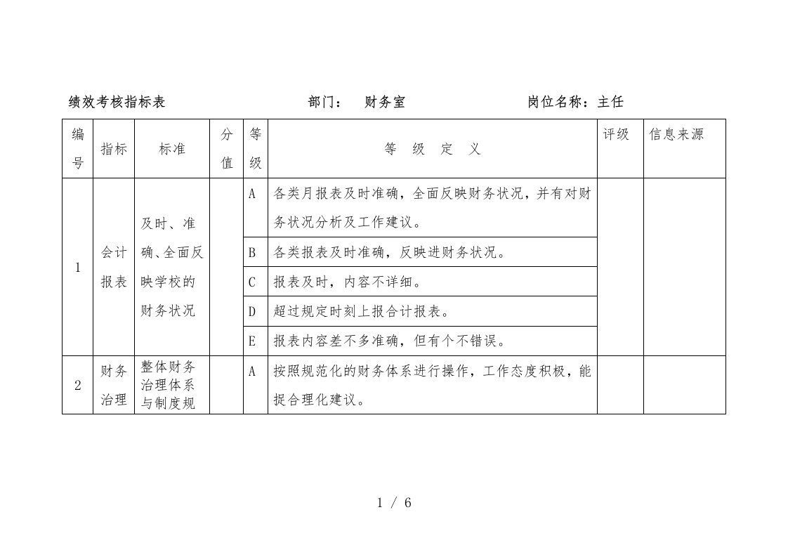 财务部-成本会计绩效考核指标汇编