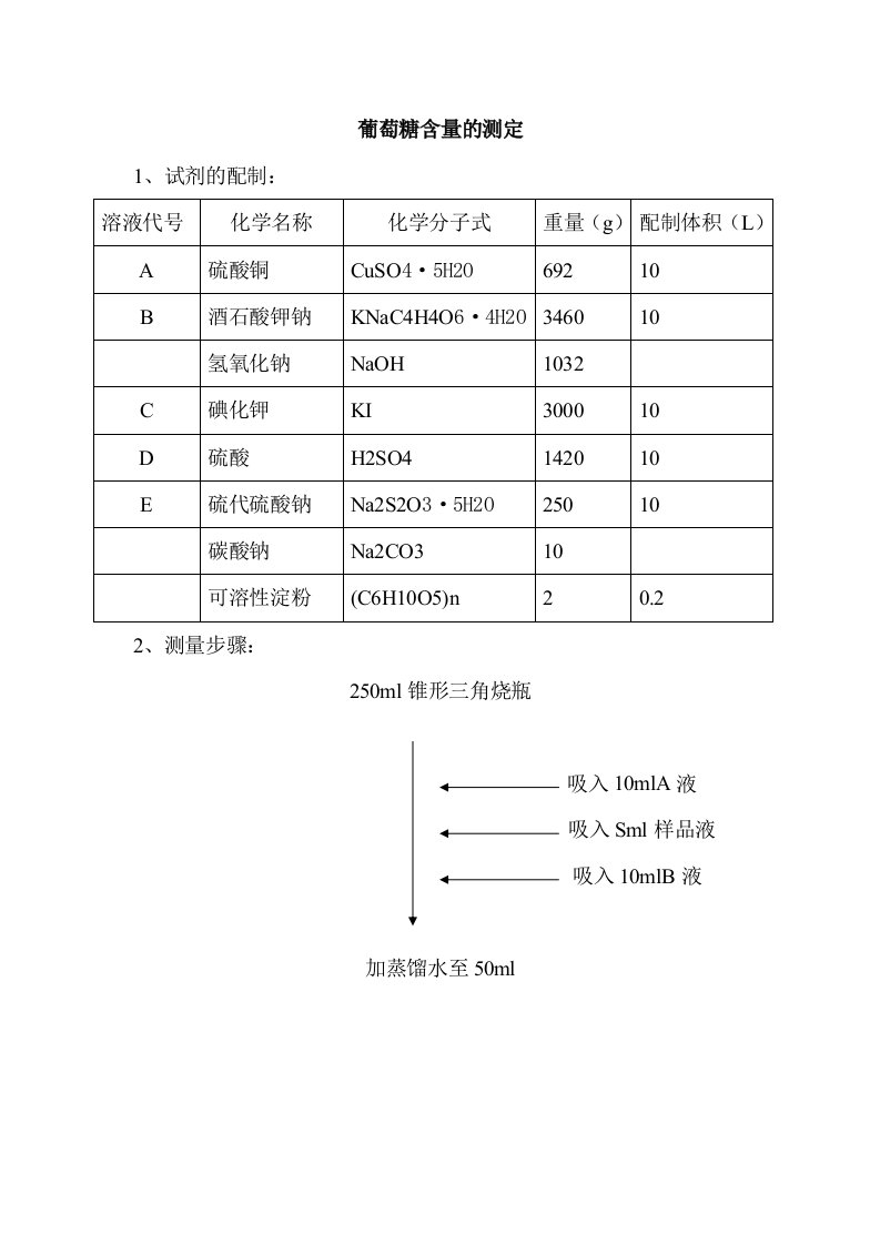 葡萄糖含量的测定