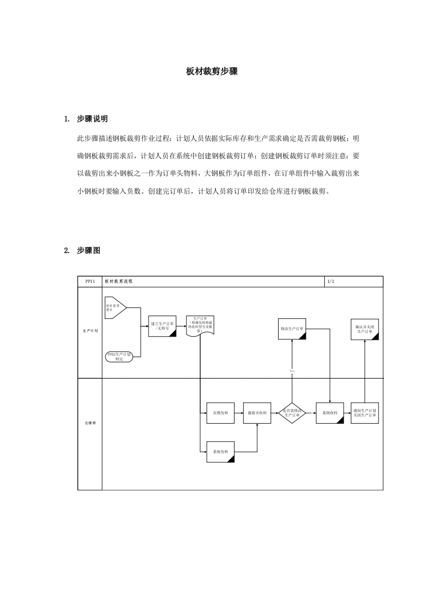 公司SAP实施专案之板材裁剪流程模板