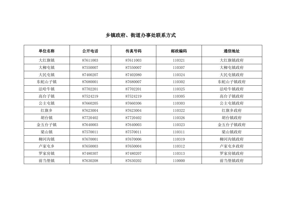 乡镇政府、街道办事处联系方式