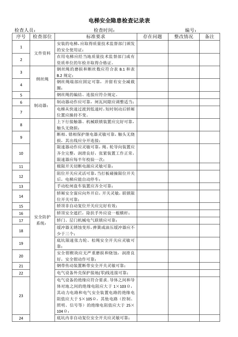 电梯安全隐患检查记录表