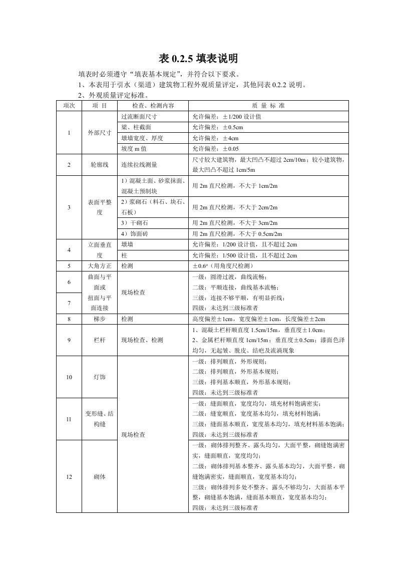 表0.2.5引水(渠道)工程外观质量评定表填表说明