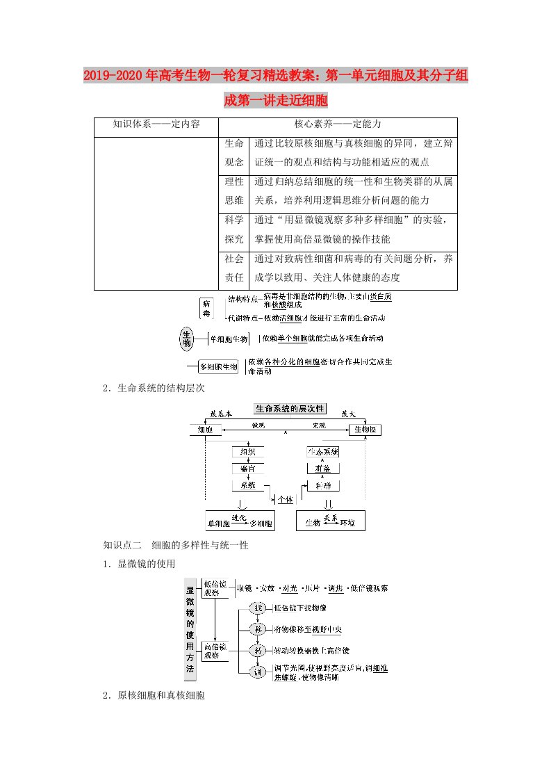 2019-2020年高考生物一轮复习精选教案：第一单元细胞及其分子组成第一讲走近细胞