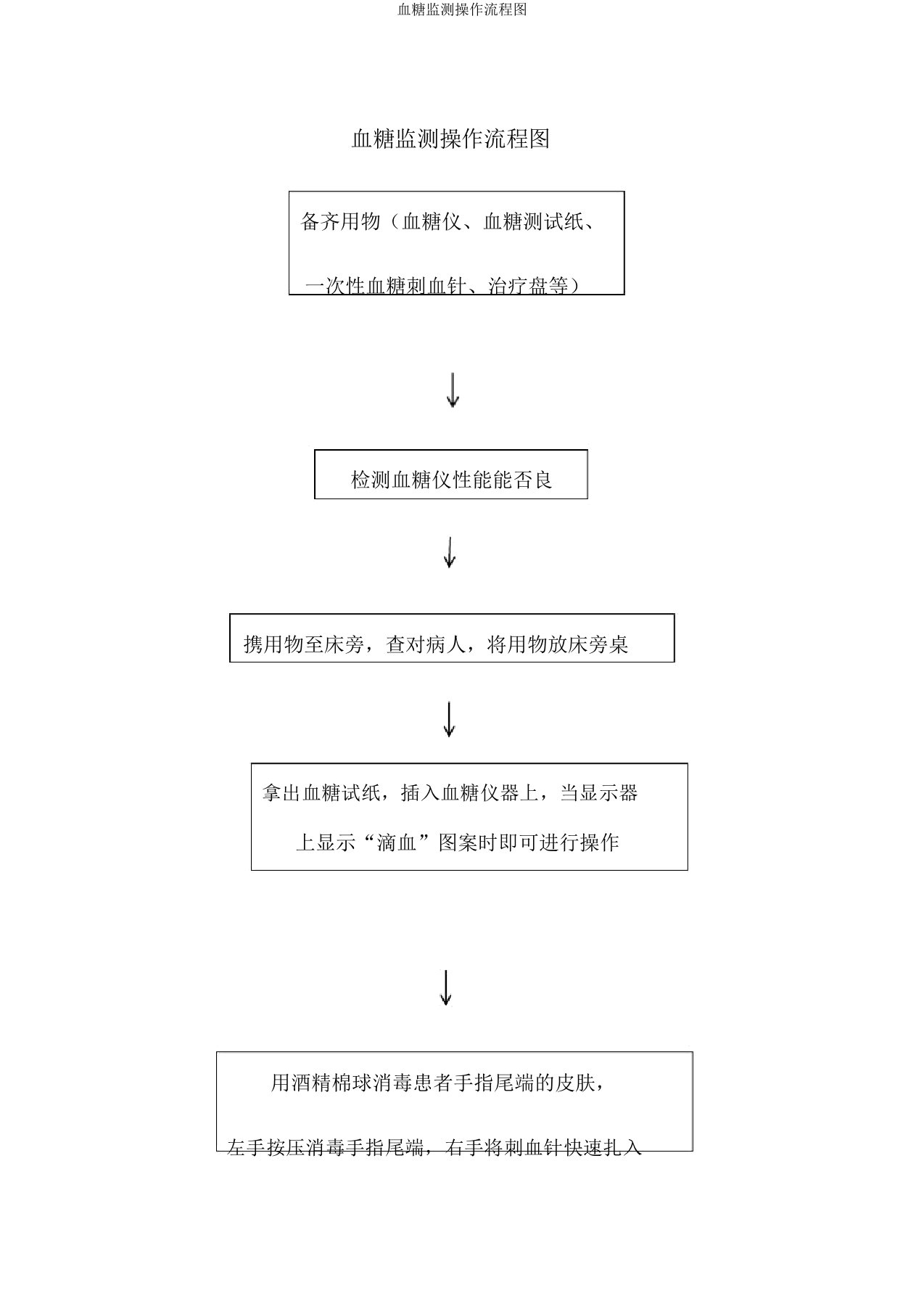 血糖监测操作流程图