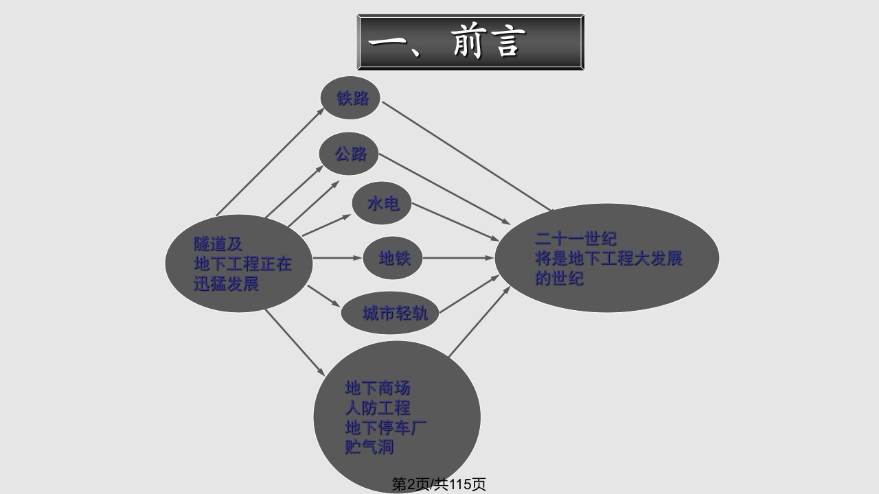 排水隧道及地下工程防排水技术