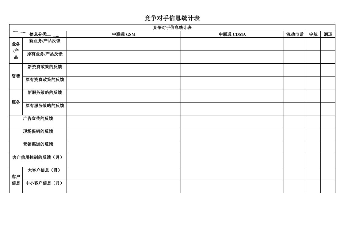 竞争对手信息统计表及填表说明(doc)-销售管理