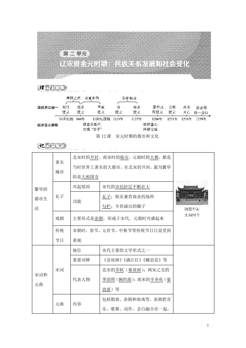 河北专版2022七年级历史下册第二单元辽宋夏金元时期：民族关系发展和社会变化第12课宋元时期的都市和文化背记手册新人教版