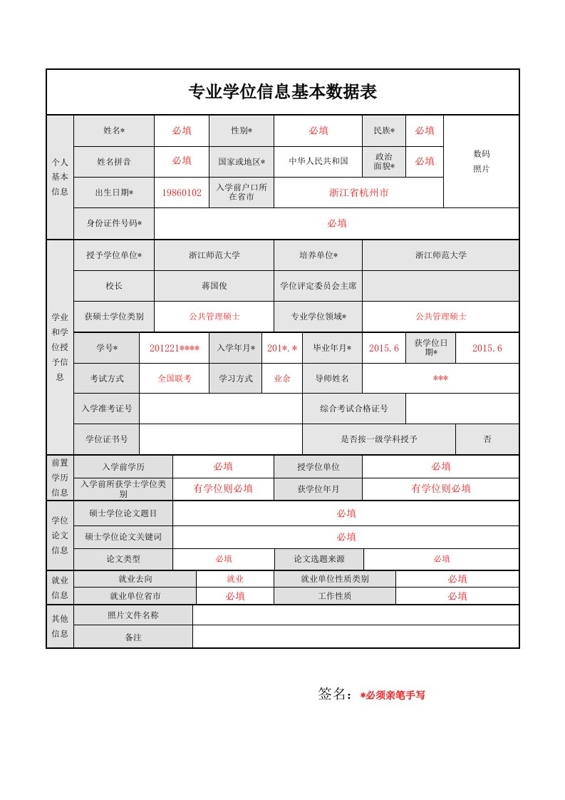 专业学位信息基本数据表