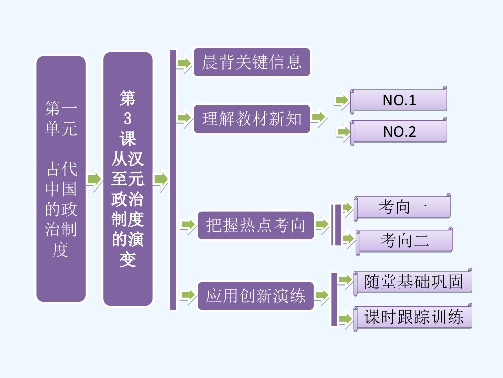 高一历史课件