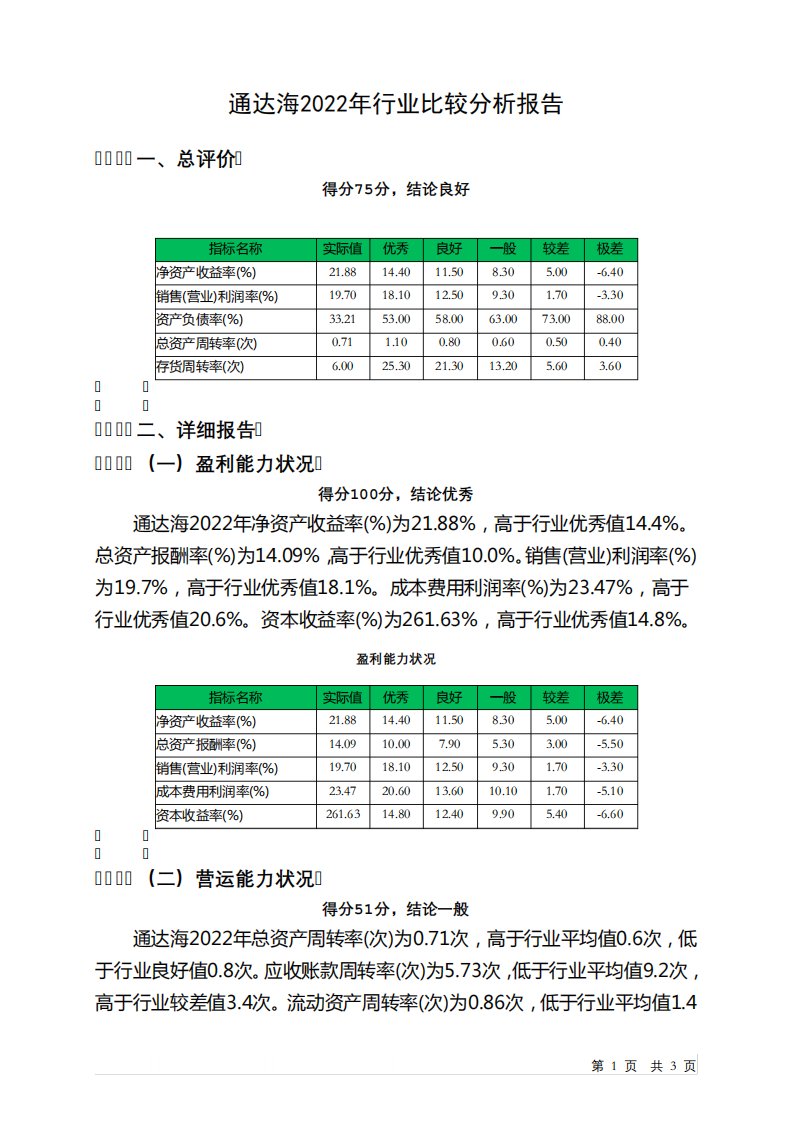 301378通达海2022年行业比较分析报告