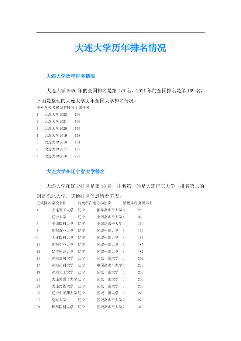 大连大学历年排名情况