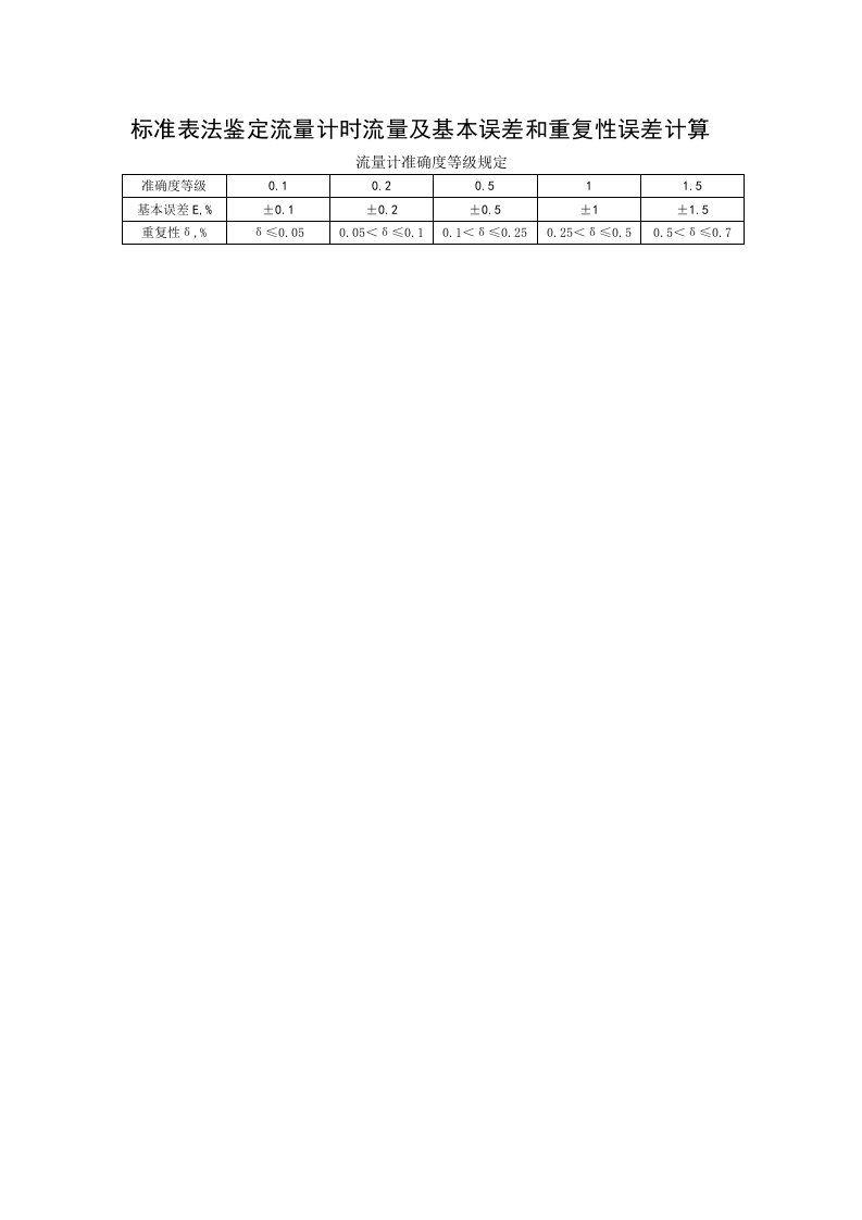 标准表法鉴定流量计时流量及基本误差和重复性误差计算