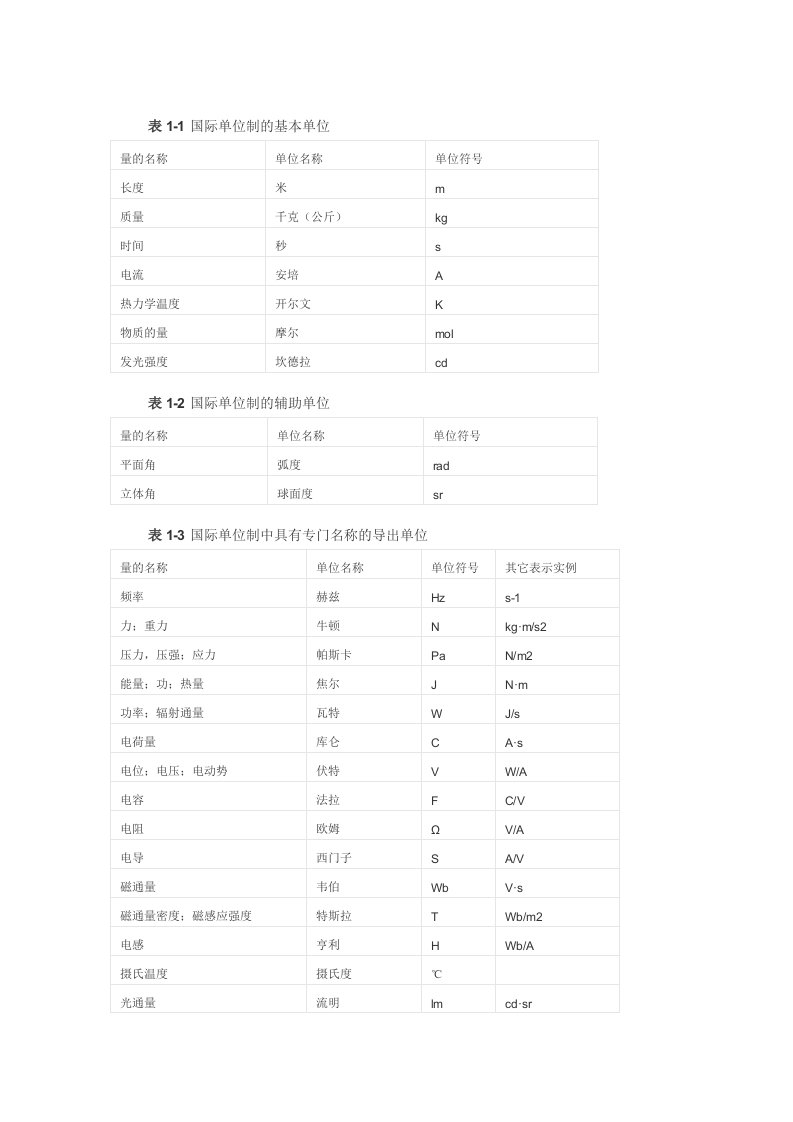 表1国际单位制的基本单位