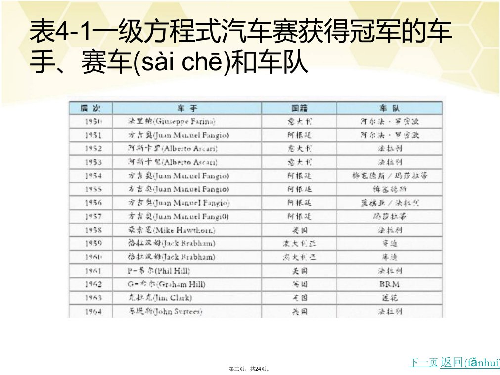 中职汽车文化与概论课件课题四汽车竞赛教程文件