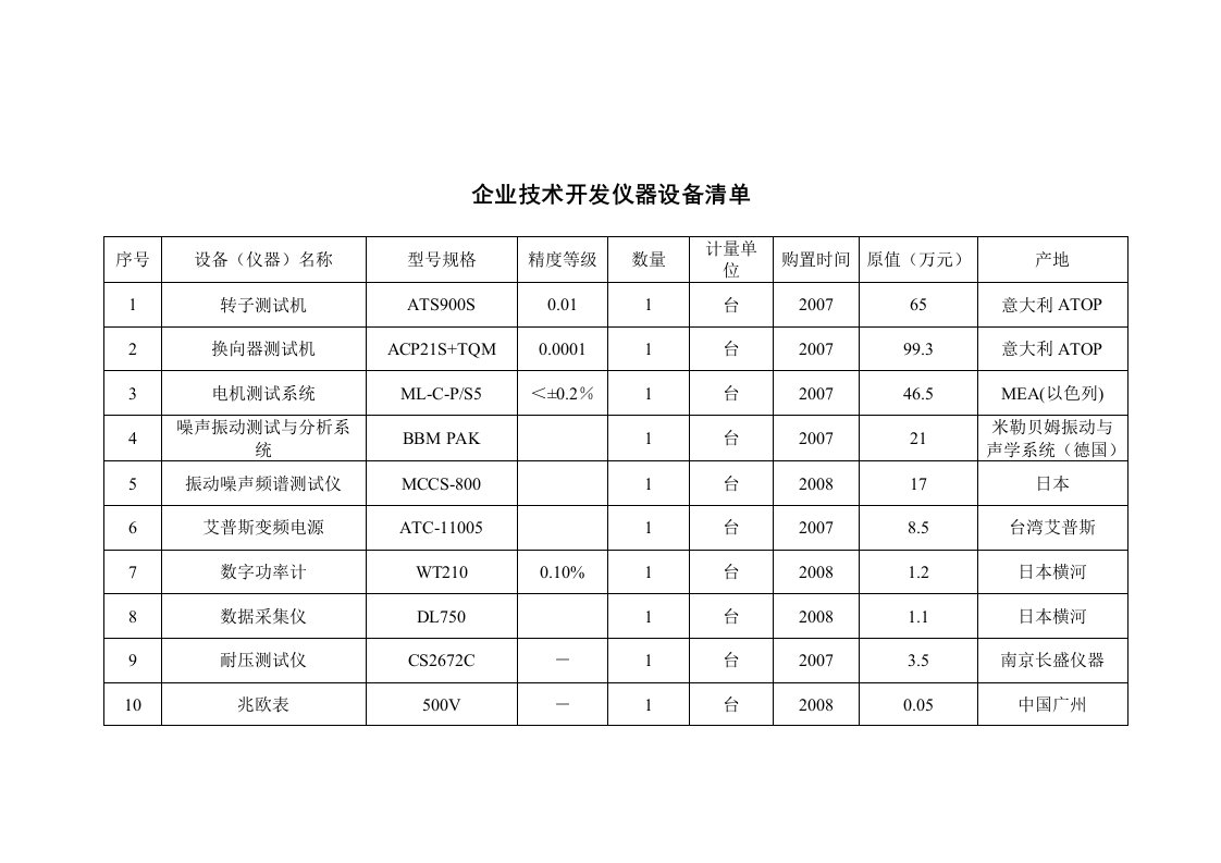 企业技术开发仪器设备清单