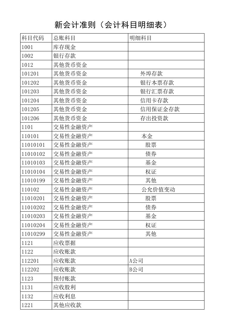 新会计准则(会计科目明细表)