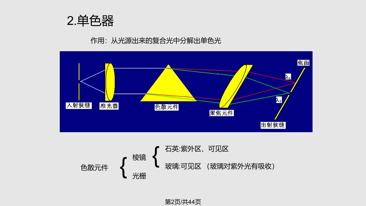 紫外可见分光光度法2