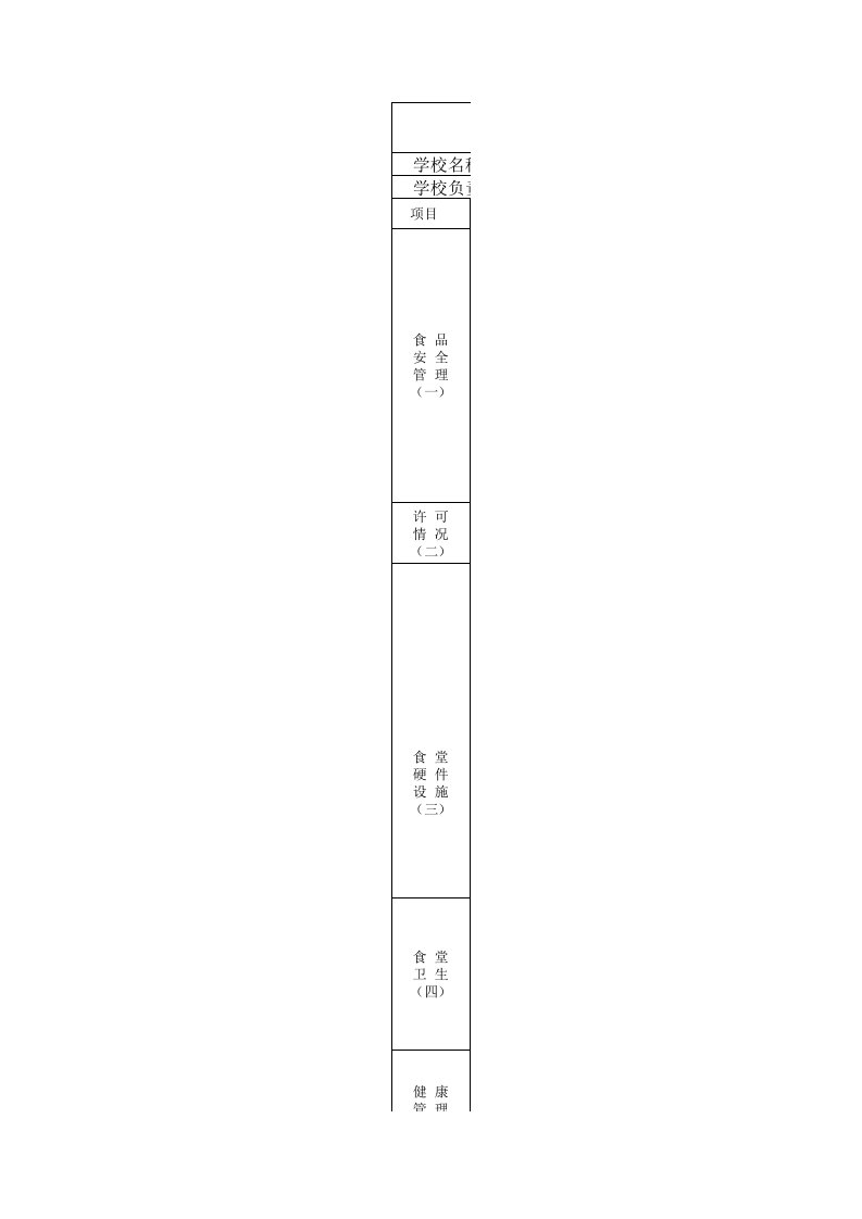 各校食堂安全隐患排查表