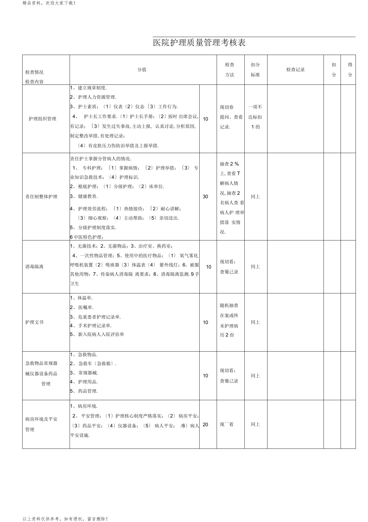 医院护理质量管理考核表