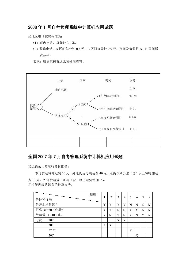 决策树表