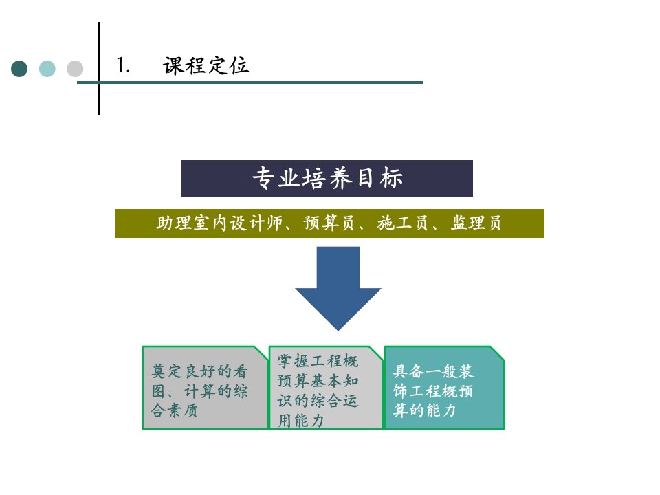 说课建筑装饰工程概预算