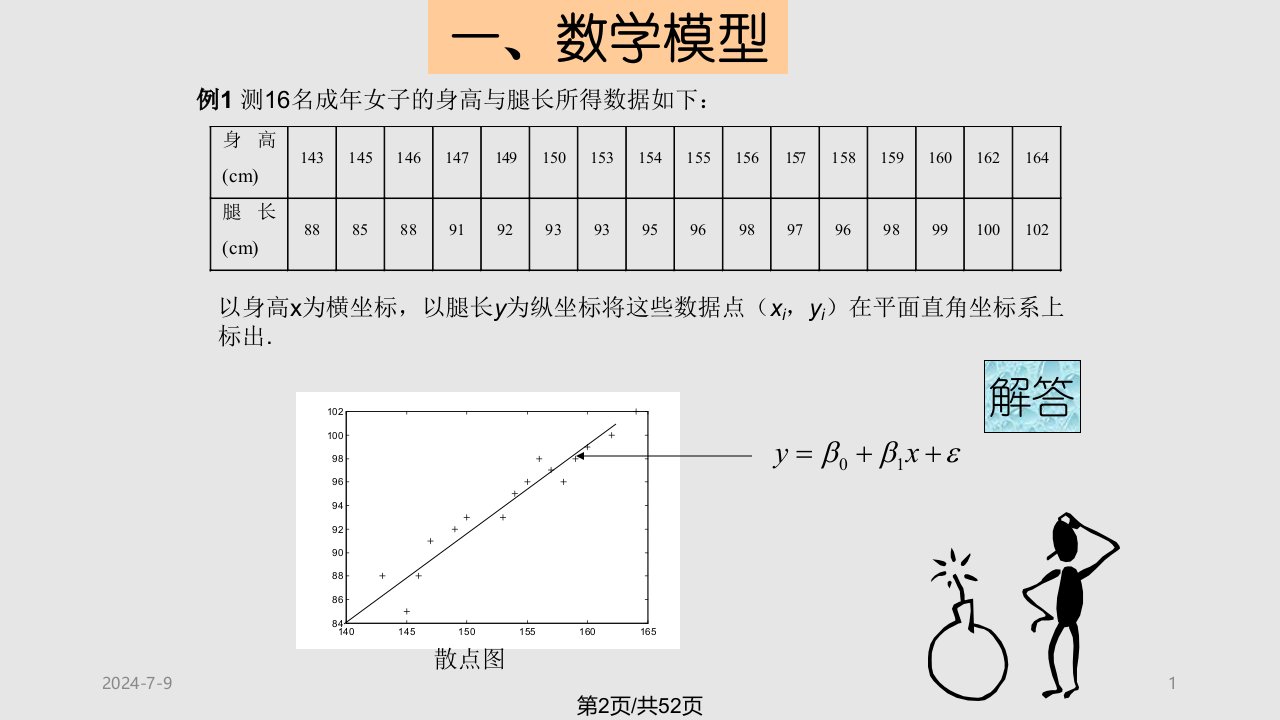 数学建模案例分析回归分析