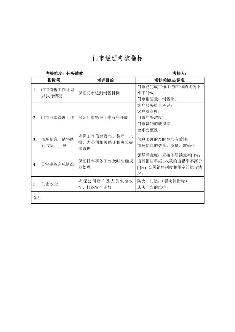 推荐-建材行业销售部门市经理关键业绩指标KPI