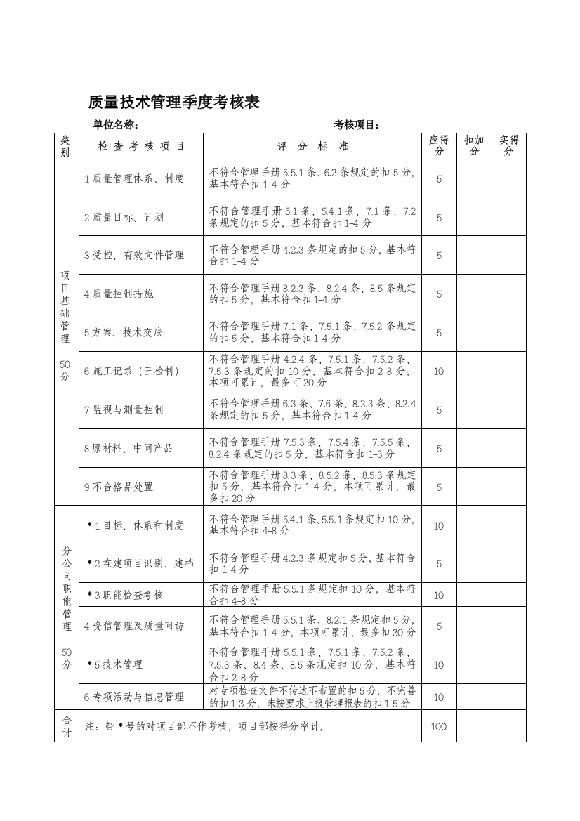 润和路质量管理规章制度