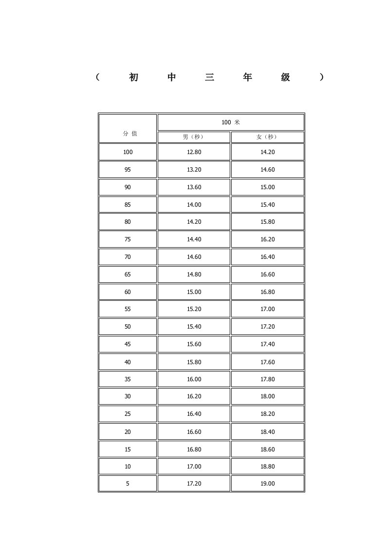 初中三年级100米评分标准